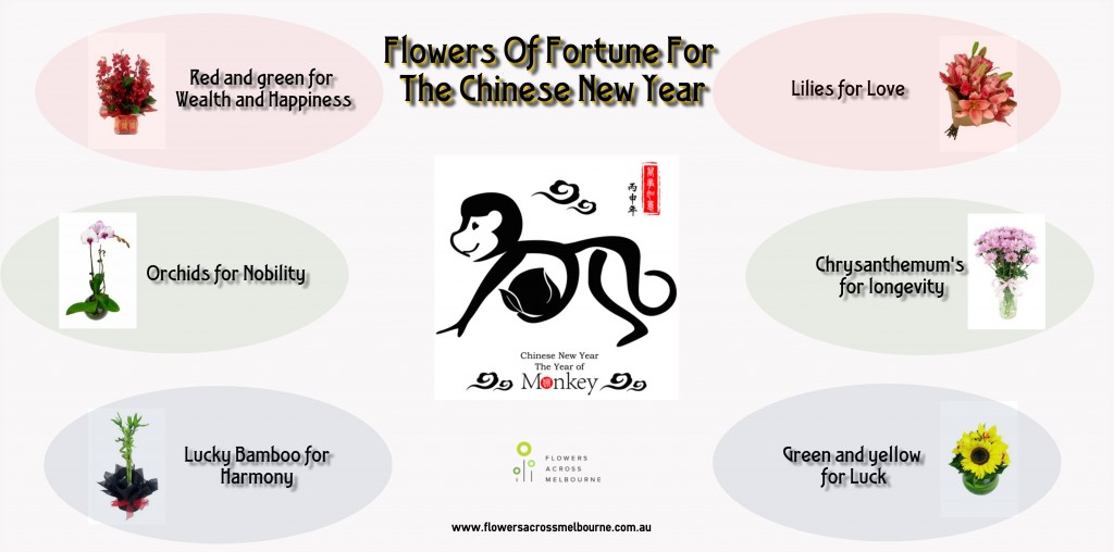 Chinese Flower meanings